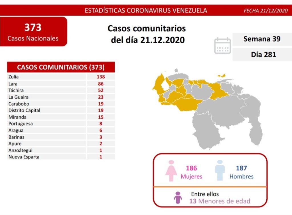 parte 21dec ciomunitrarios 1024x754 1