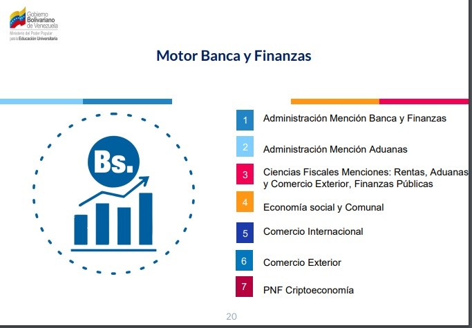 Banca y finanzas