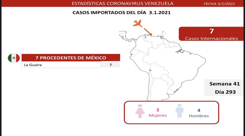 Venezuela sumó 147 nuevos casos por Covid-19 en las últimas 24 horas 3 Eq2pyUbW8AAPcP6