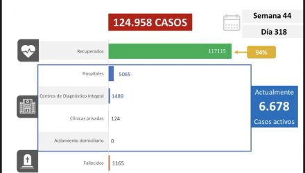 venezuela