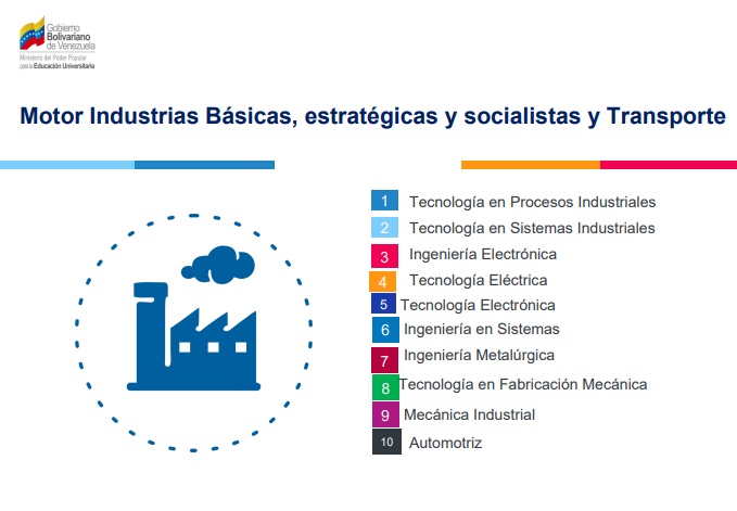 Industrias Basicas