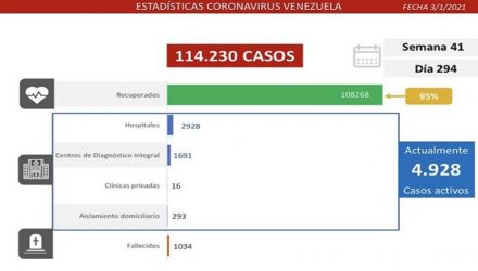 Venezuela