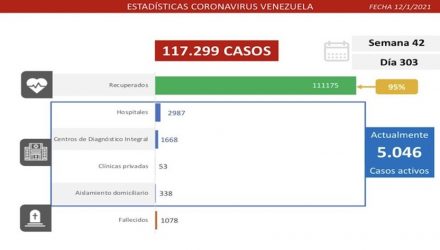 Venezuela