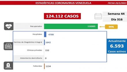 Venezuela