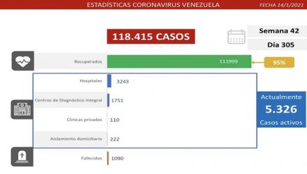 Venezuela