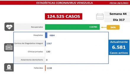 Covid-19 en Venezuela