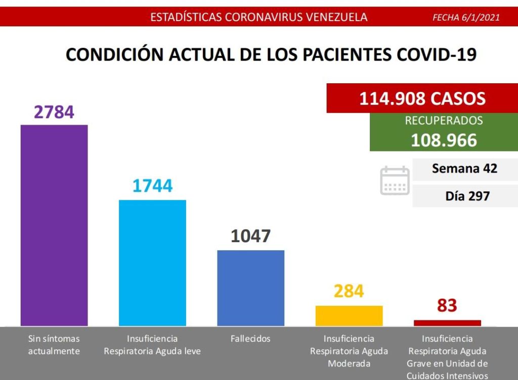 covid miercoles condiicones 1024x753 1