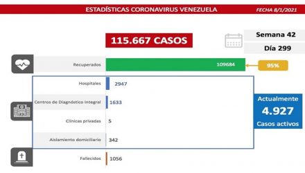 VenezuelA