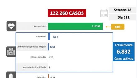 venezuela