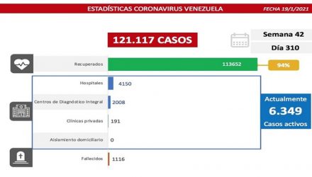 Venezuela