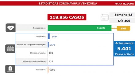 Venezuela