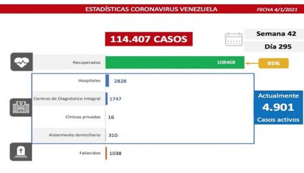 Covid-19 en Venezuela