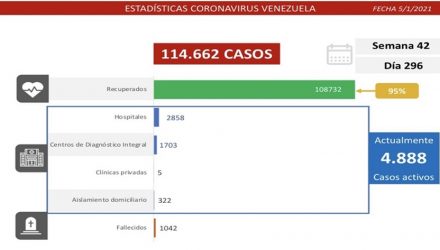 Covid-19 en Venezuela