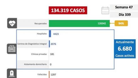 Covid-19 en Venezuela