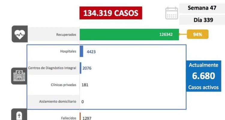 Covid-19 en Venezuela