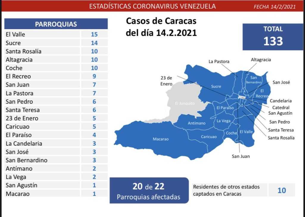 COVI domingo 14022021 dc 1024x729 1