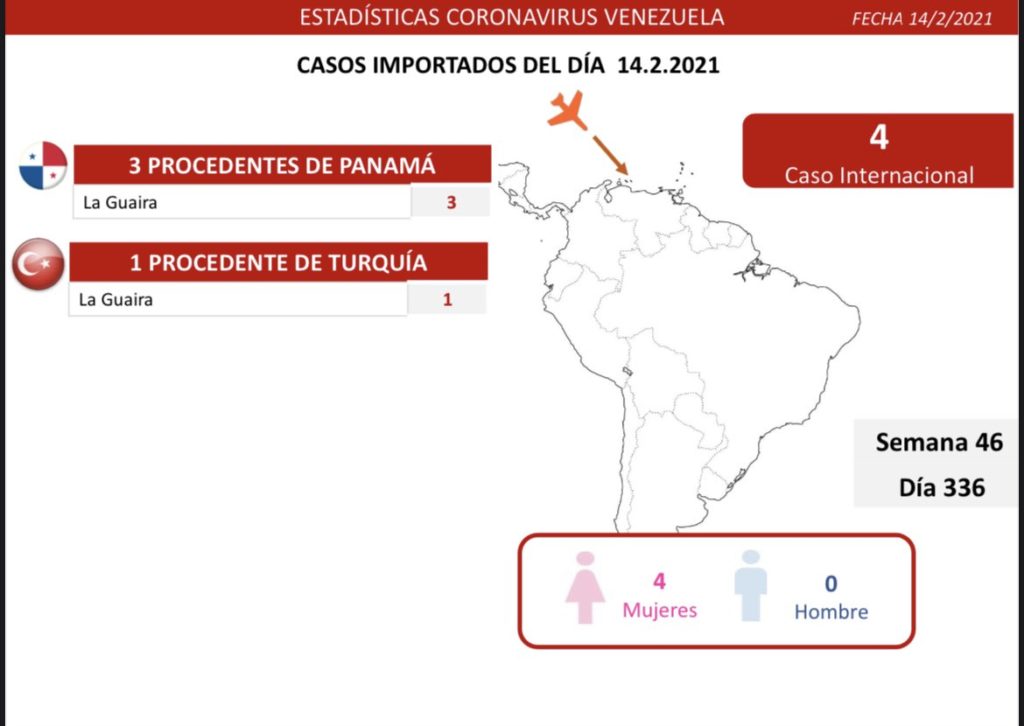 COVI domingo 14022021 intl 1024x726 1