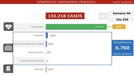 COVI domingo 14022021 resumen b
