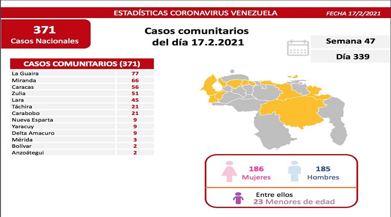 Casos Comunitarios 1