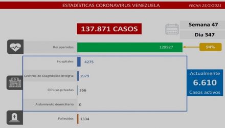 Covid-19 en Venezuela