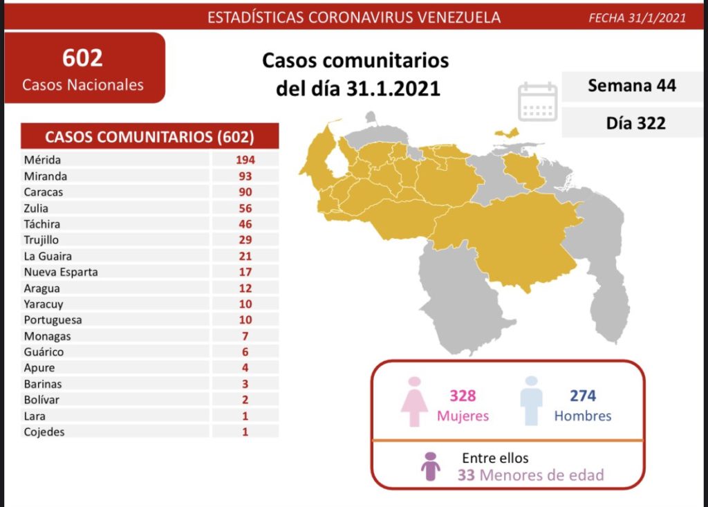 Covid domingo 31012021 mapa 1024x733 1