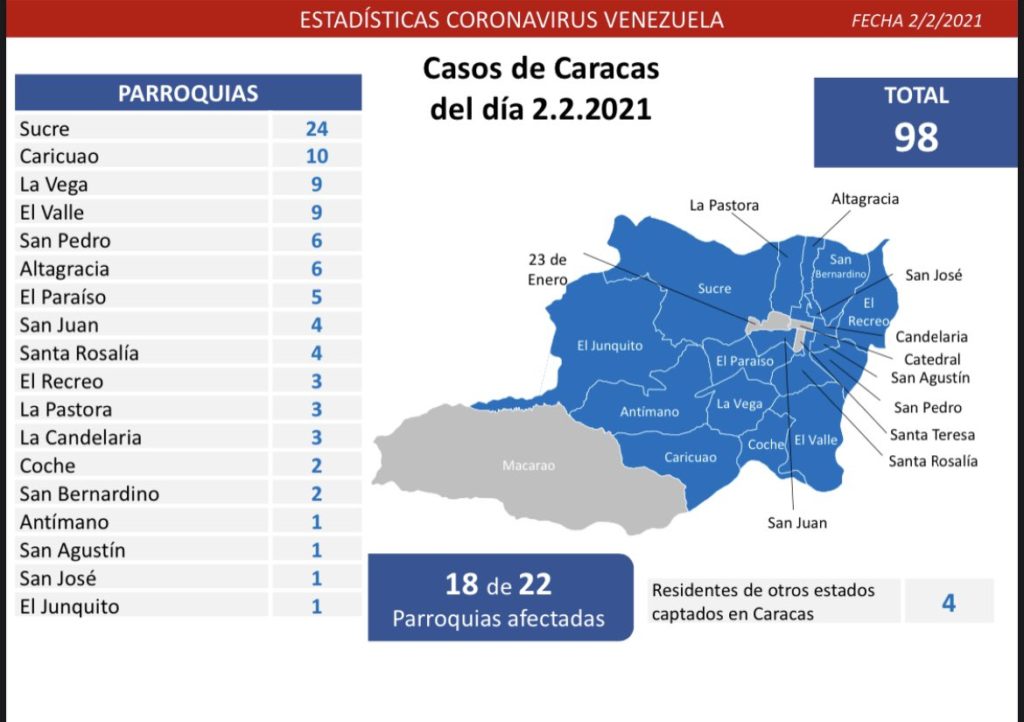 Covid martes 02022021 Ccs 1024x722 1