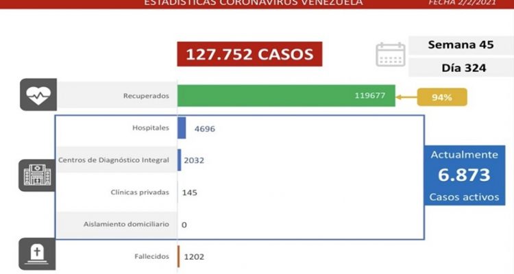 covid-19 en Venezuela