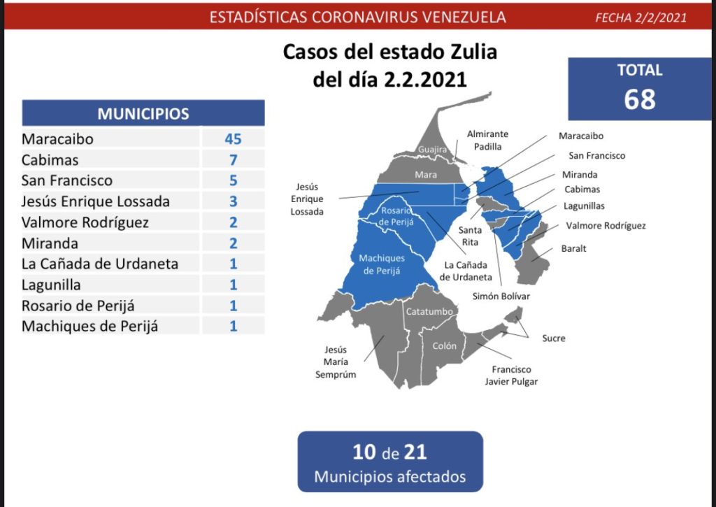 Covid martes 02022021 Zulia 1024x725 1