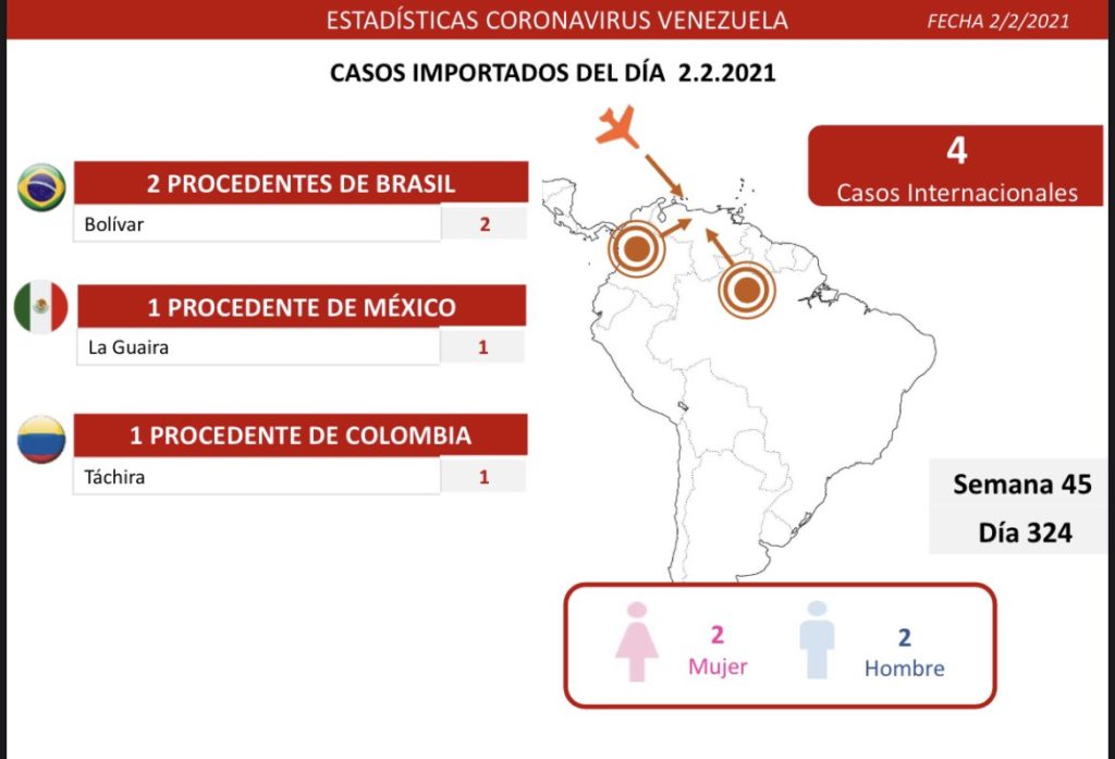 Covid martes 02022021 intl 1024x697 1
