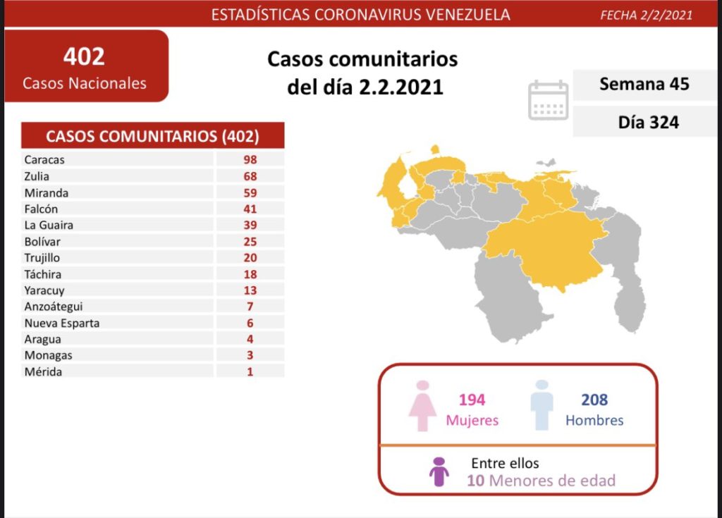 Covid martes 02022021 mapa 1024x735 1