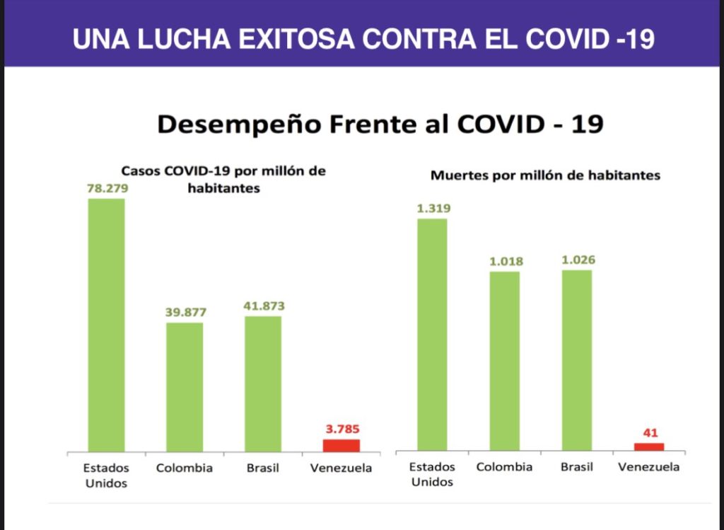 Covid martes 02022021 resultados con el mundo 1024x749 1