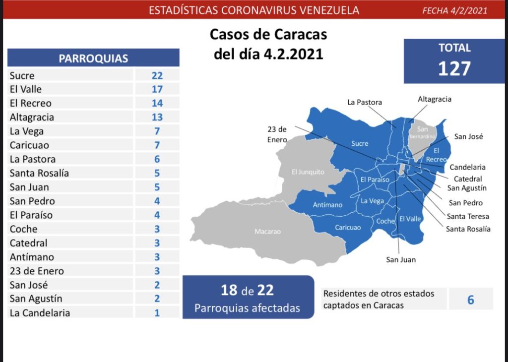 Se registraron 460 nuevos casos por Covid-19 en Venezuela en las últimas 24 horas 3 Covid parte jueves 04022021 Ccs 1024x730 1