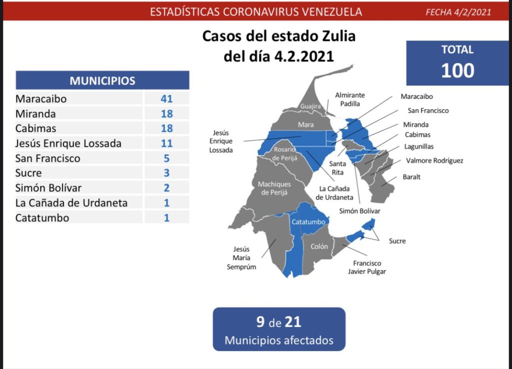 Se registraron 460 nuevos casos por Covid-19 en Venezuela en las últimas 24 horas 4 Covid parte jueves 04022021 Zulia 1024x739 1