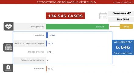 Venezuela