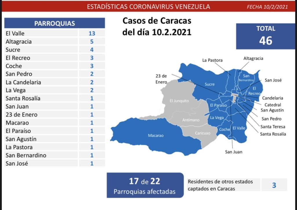 Covid parte miercoles 10022021 CCS 1024x727 1