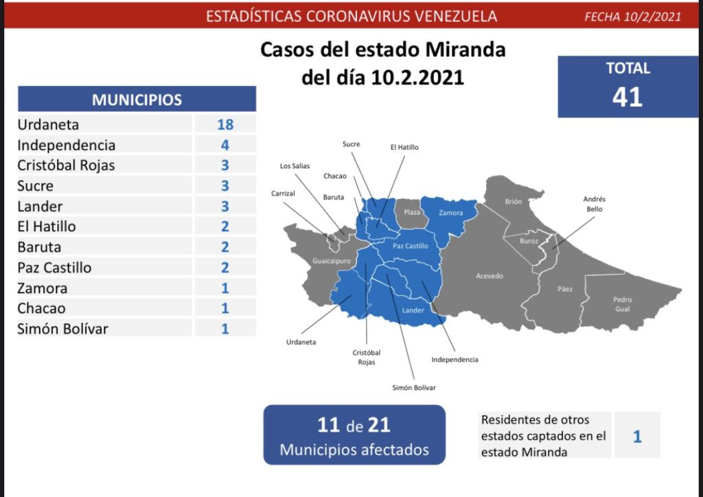Covid parte miercoles 10022021 Miranda 1024x724 1