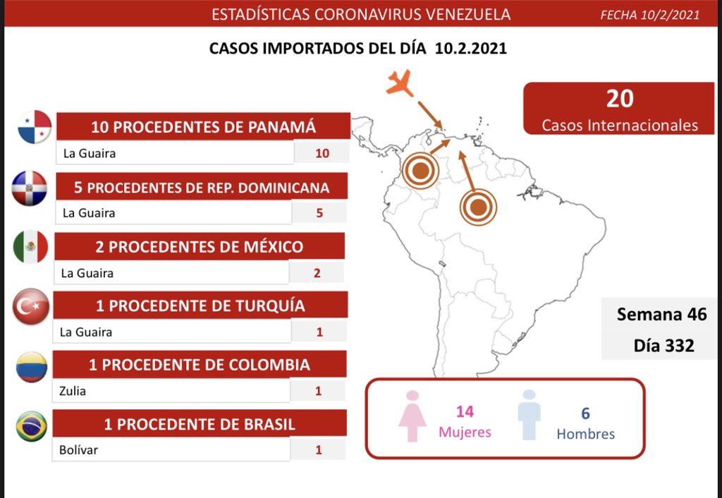 Covid parte miercoles 10022021 intl