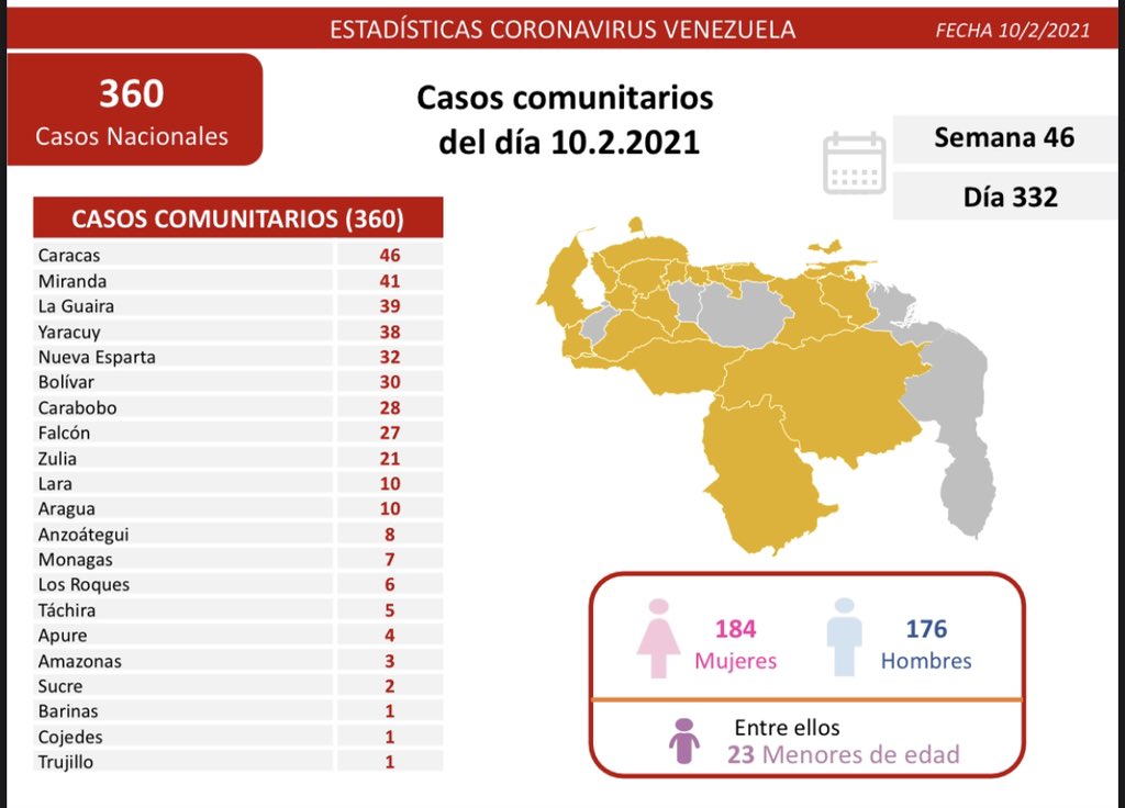 Covid parte miercoles 10022021 mapa