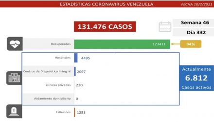 Covid-19 en Venezuela