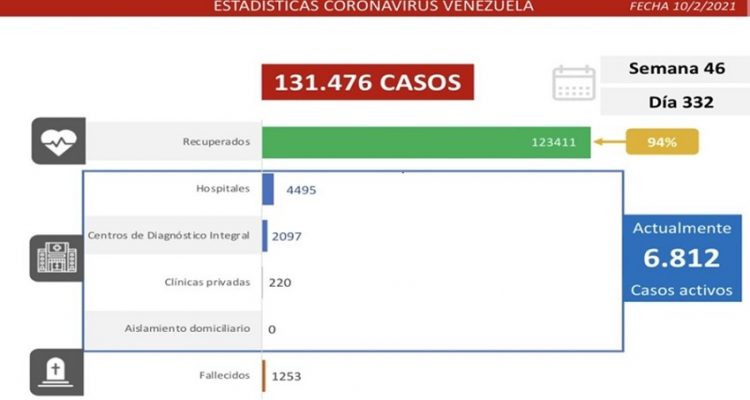 Covid-19 en Venezuela