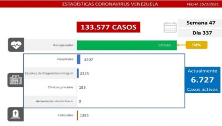 Covid-19 en Venezuela