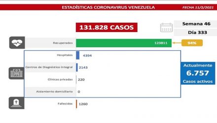 Covid-19 en Venezuela