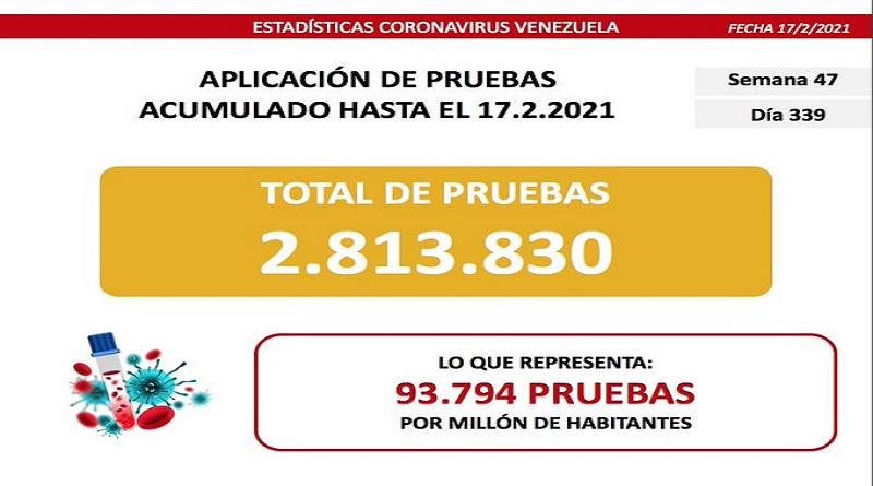 Pruebas aplicadas