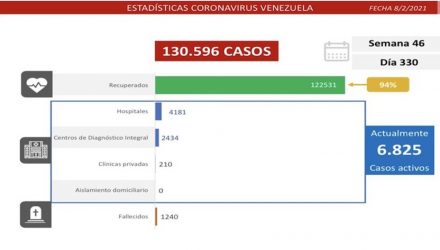 Venezuela