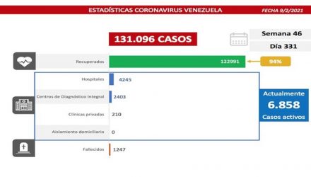 Venezuela
