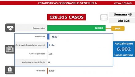 covid-19 en Venezuela