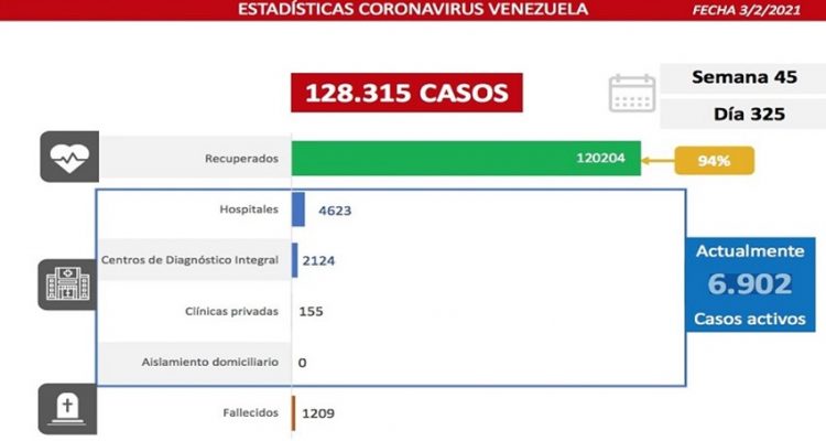 covid-19 en Venezuela
