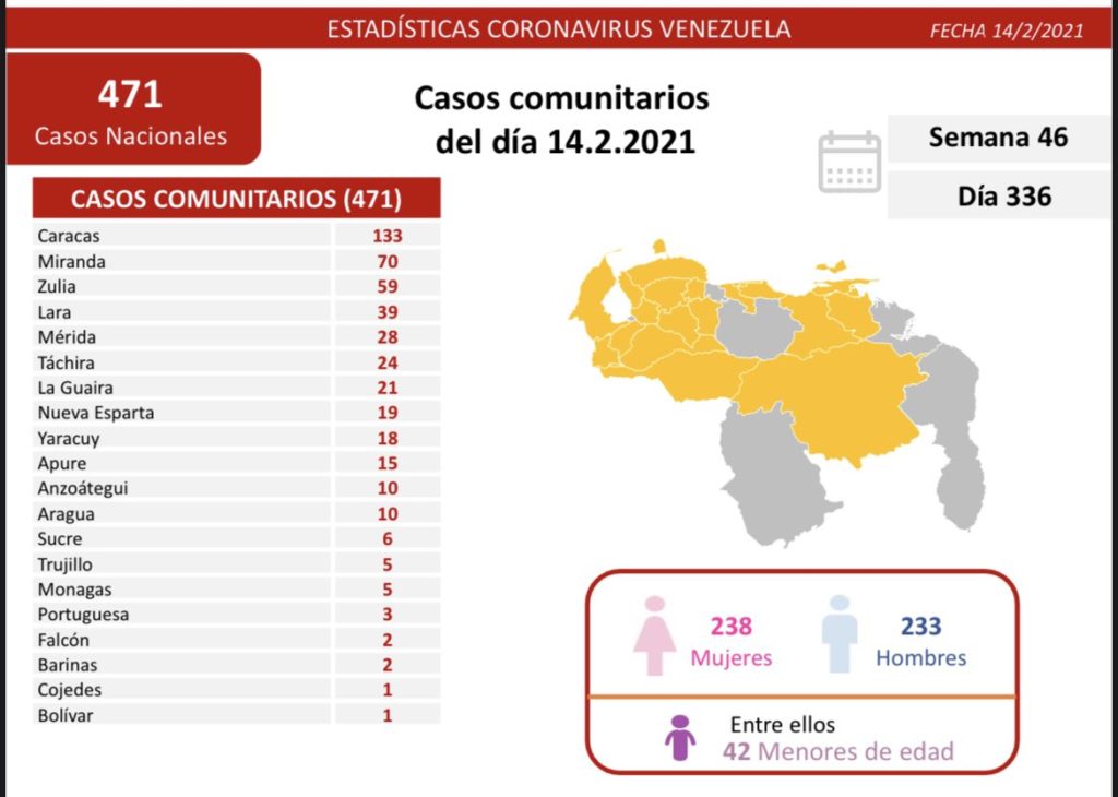 covid domingo 14022021 mapa 1024x730 1