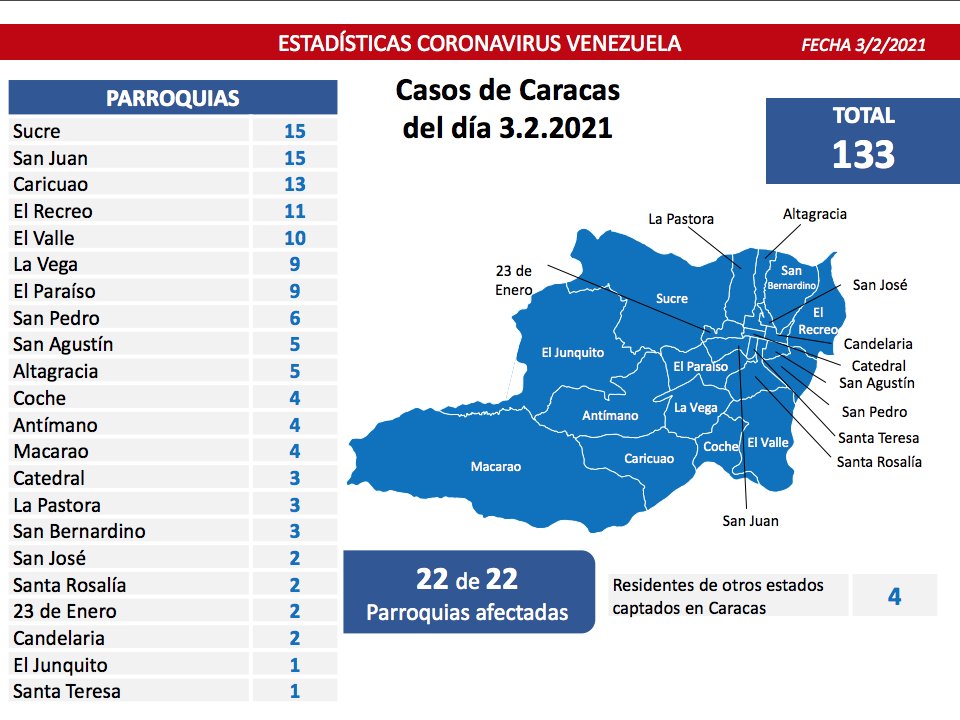 covid miercoles 03012021 CCS