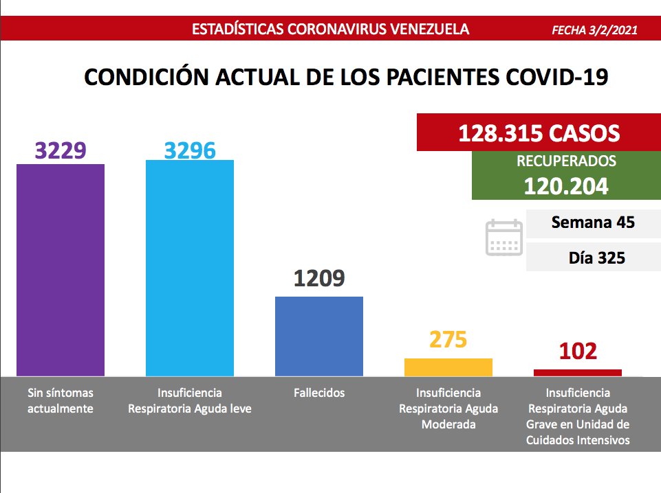 covid miercoles 03012021 Condiciones